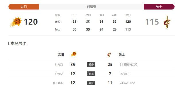 表哥姐妹
